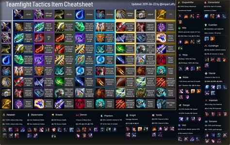 Guide for TFT .